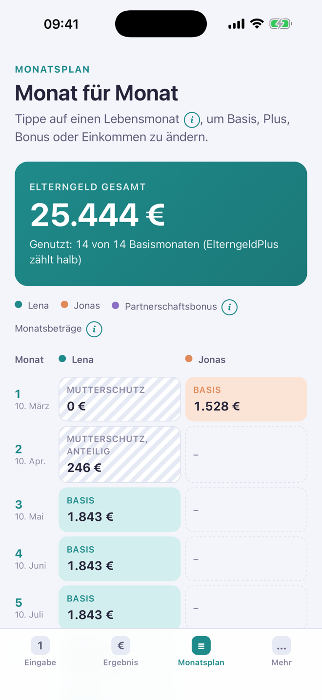 Monatsplan: Lebensmonate 1 bis 5 mit Mutterschutz und Basiselterngeld für Lena und Jonas
